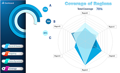 analysis-of-reach-on-radar-chart