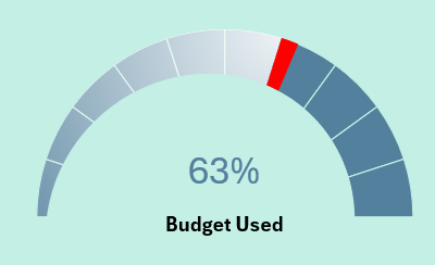 speedometer-style-progress-bar-as-dashboard-widget