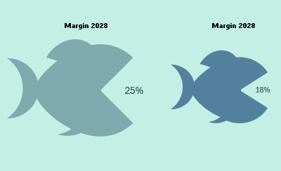 animated-infographic-fish-chart-for-an-excel-dashboard