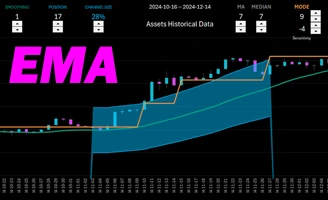 skachat-primer-eksponentsialnoy-skolzyashchey-sredney