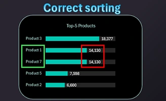 handling-duplicate-values-during-sorting-on-chart