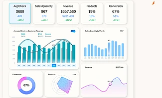 dashbord-dlya-sravnitelnogo-analiza-prodazh-po-godam