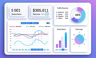 primer-bi-dashborda-v-excel-dlya-biznes-planirovaniya-prodazh