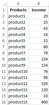 excel abc analysis