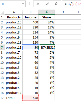 Abc And Xyz Analysis In Excel With Example Of Calculation