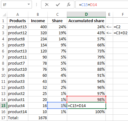 Calculate the share.