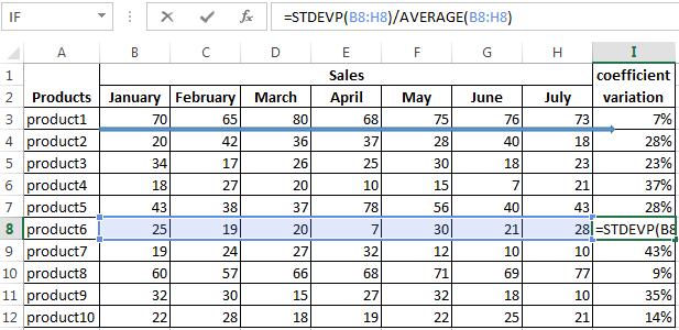 Abc And Xyz Analysis In Excel With Example Of Calculation