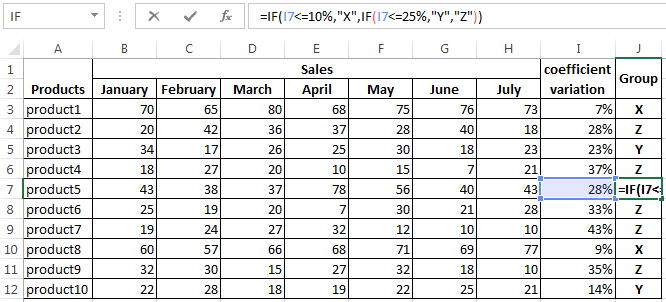 Abc And Xyz Analysis In Excel With Example Of Calculation