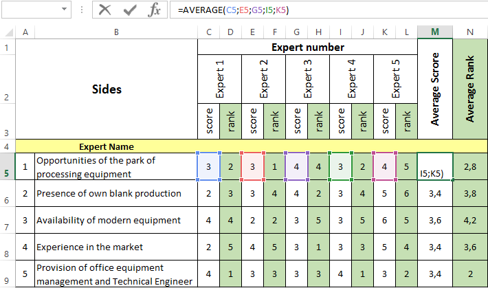 Swot Chart Excel