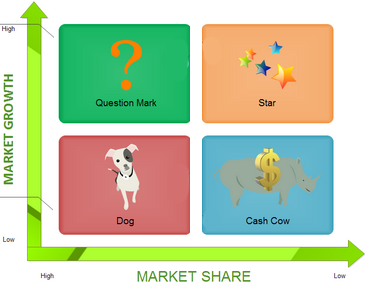 bcg matrix template excel