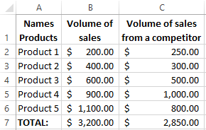 Bcg Chart Excel