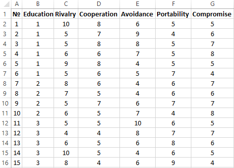 simple statistical analysis in excel