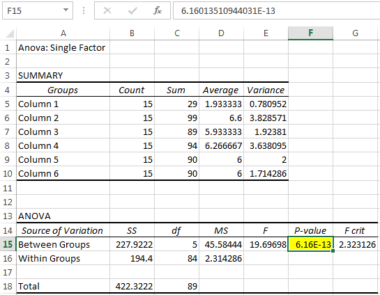 list of statistical analysis in excel