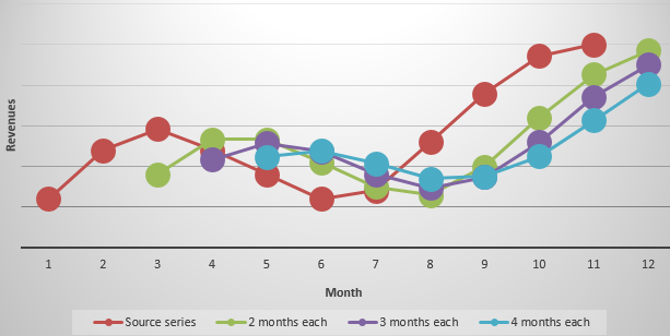 chart.