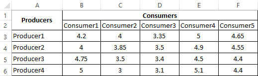 Data.