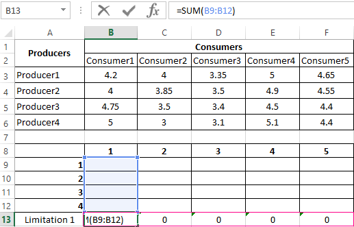 cost of product transporting.