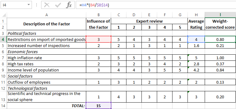 Macro Analysis Using Pest Analysis In Excel With Example
