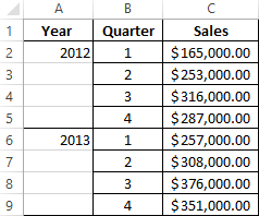 Time Series Analysis And Forecasting In Excel With Examples