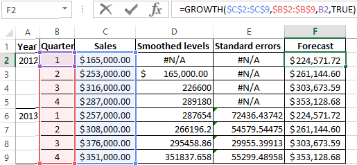 time series regression excel