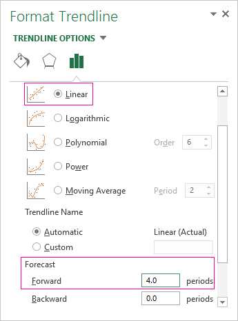 periods in the parameters.