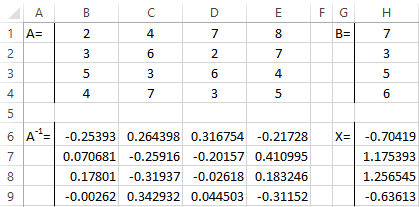 excel iterative function