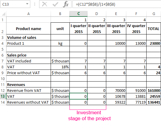 formulas.