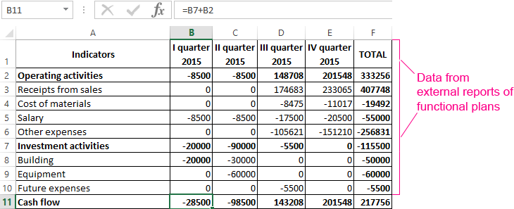 cash flows.