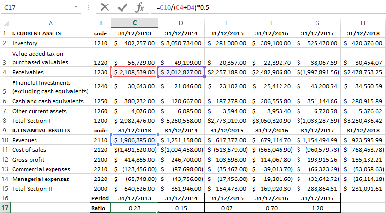 turnover ratio of receivables in excel combined consolidated financial statements