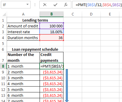 Loan Repayment Chart