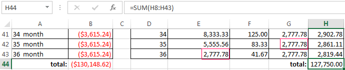 differentiated scheme.