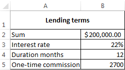 dates on the loan.