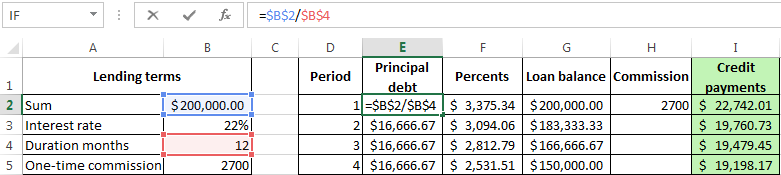 Calculation Of Credit In Excel And The Formula Of Monthly Payments