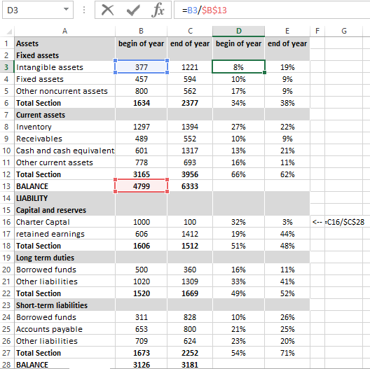financial analysis in excel with an example ifac standards balance sheet reconciliation template
