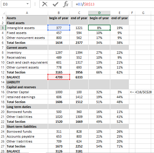 percentage format.