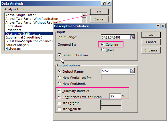 Descriptive Statistics.