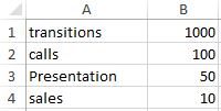 statistical data.