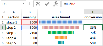 diagram funnel.