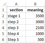 table of values.