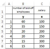 weighted regression excel