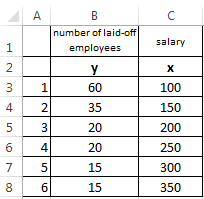 data analysis excel correlation