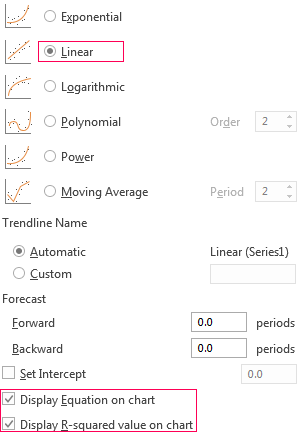 Display equation on chart.