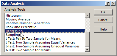 Data Analysis.