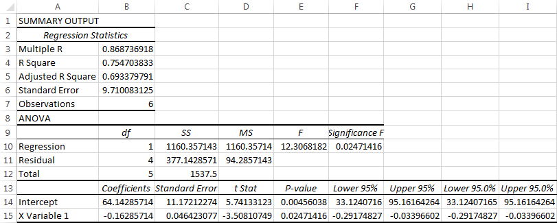 will display the calculations.