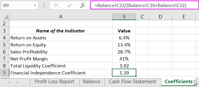 Equity Ratio.