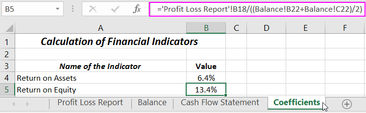 Return on Equity.