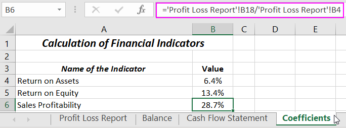 Profit Margin.