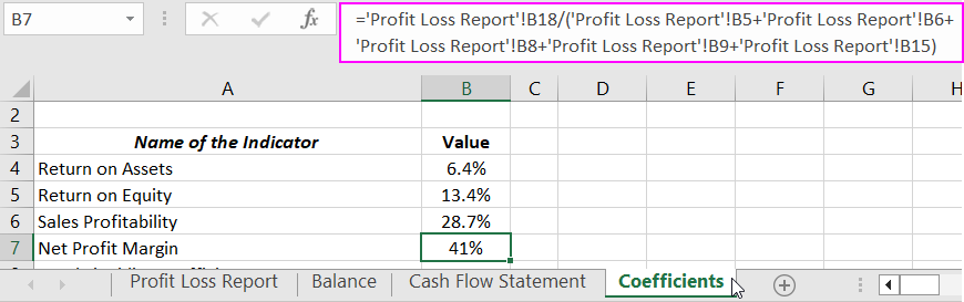 Net Profit Margin.