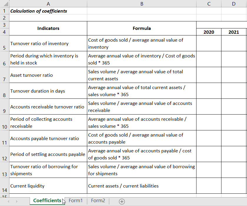 Coefficients.