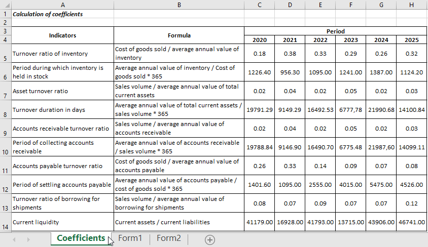 Summary Table.