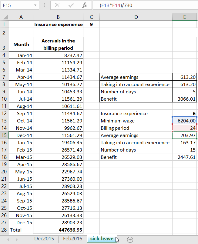 If earnings are below the minimum wage.